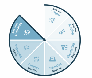 UNICON research insights data presentation slide, NexEd research