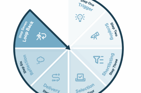 UNICON Research Insights 2025: Market Analysis