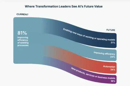 AI in Executive Education | UNICON and Nexed Insight Webinar: Key Research Findings