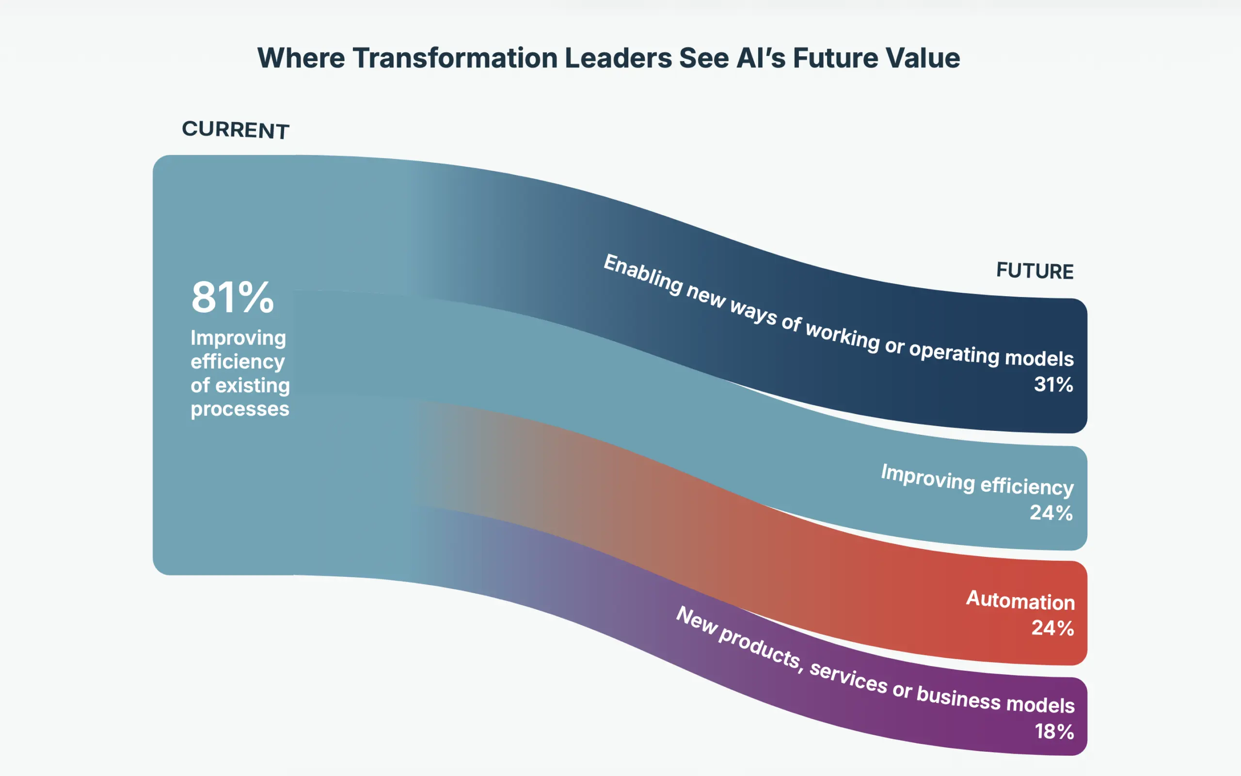 AI in Executive Education | UNICON and Nexed Insight Webinar: Key Research Findings