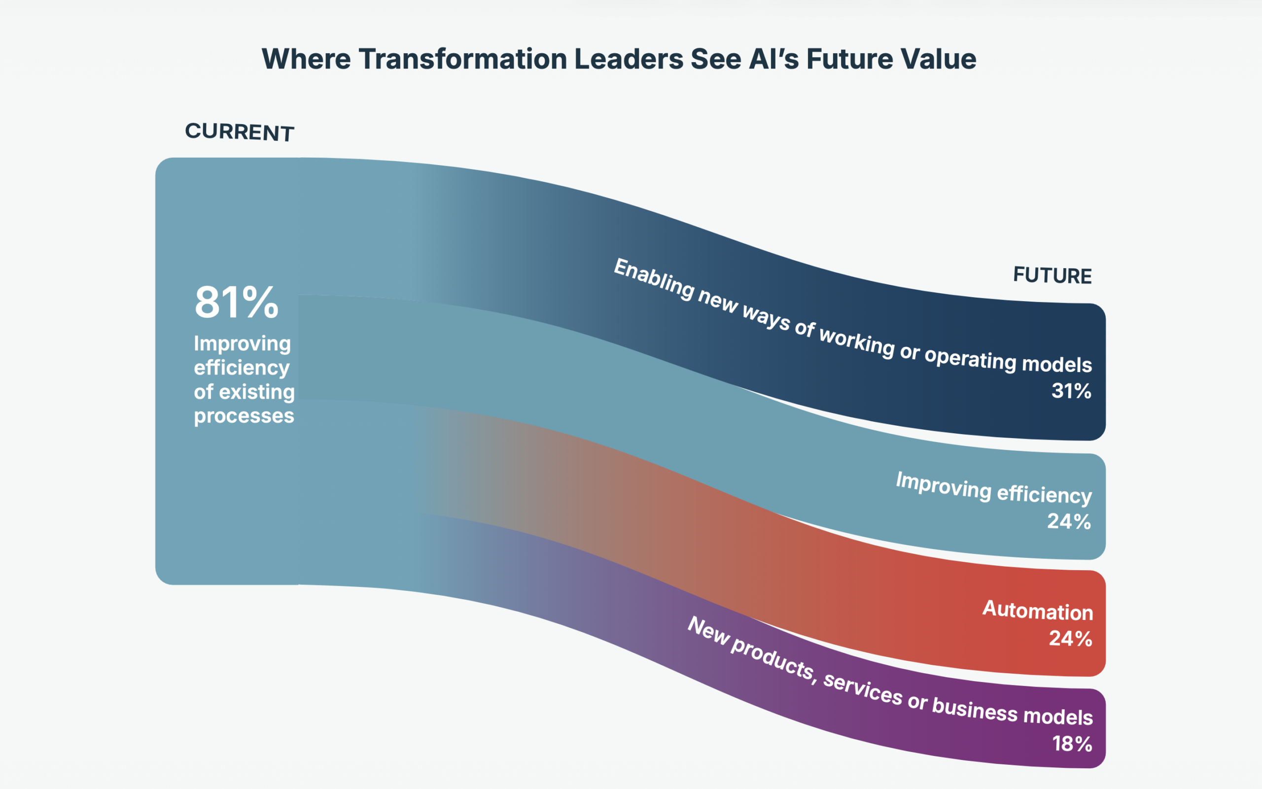 AI in Executive Education | UNICON and Nexed Insight Webinar: Key Research Findings